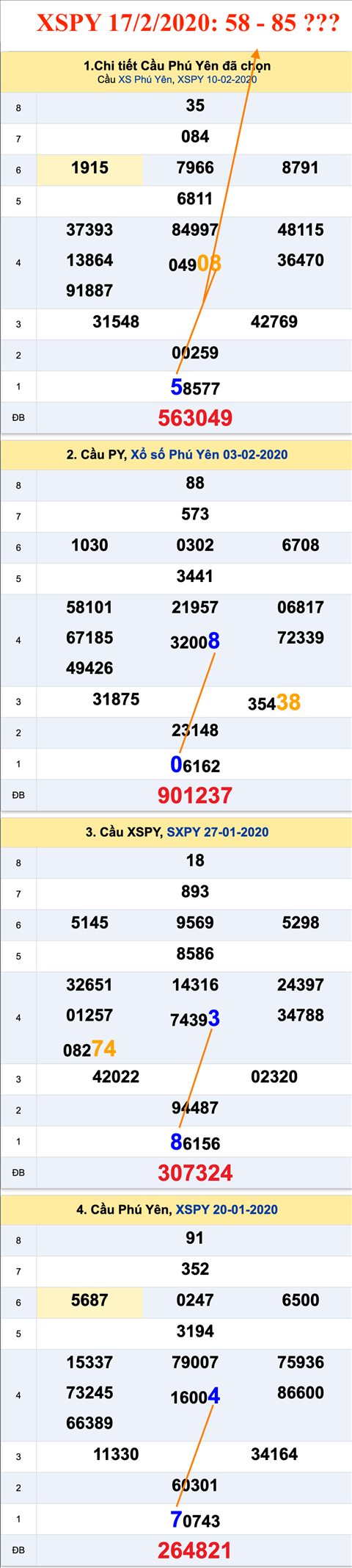 Tham khao an so XSPY 17-02-2020